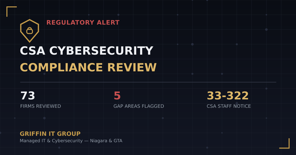 CSA Cybersecurity Review Finds Gaps at 73 Registered Firms — New Guidance for Wealth Managers