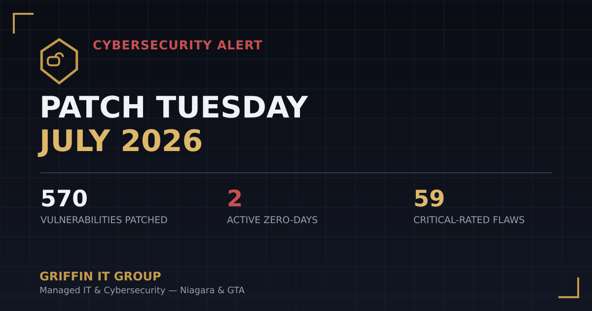 Microsoft's Record July 2026 Patch Tuesday: What to Patch First