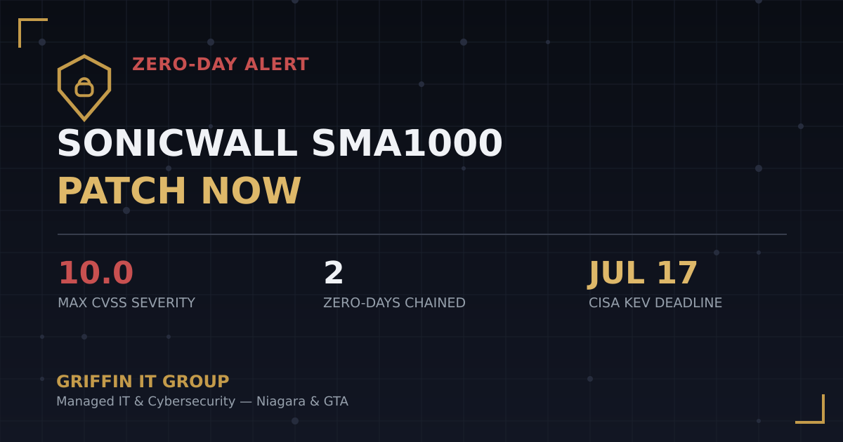 SonicWall SMA1000 Zero-Days: Two Flaws Being Exploited Together — Patch Now